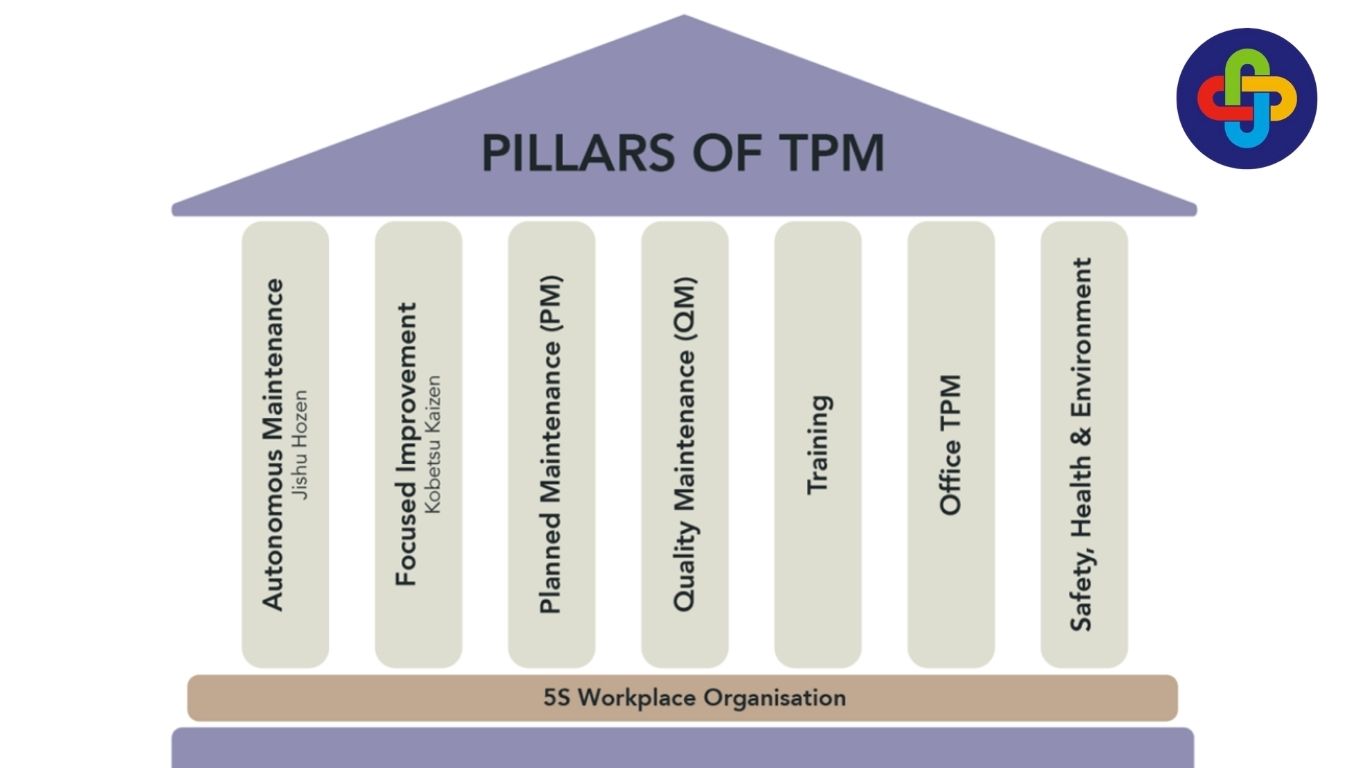 These Are The 8 Pillars of Total Productive Maintenance